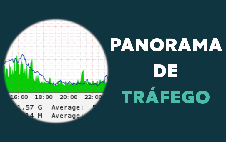 Panorama de tráfego